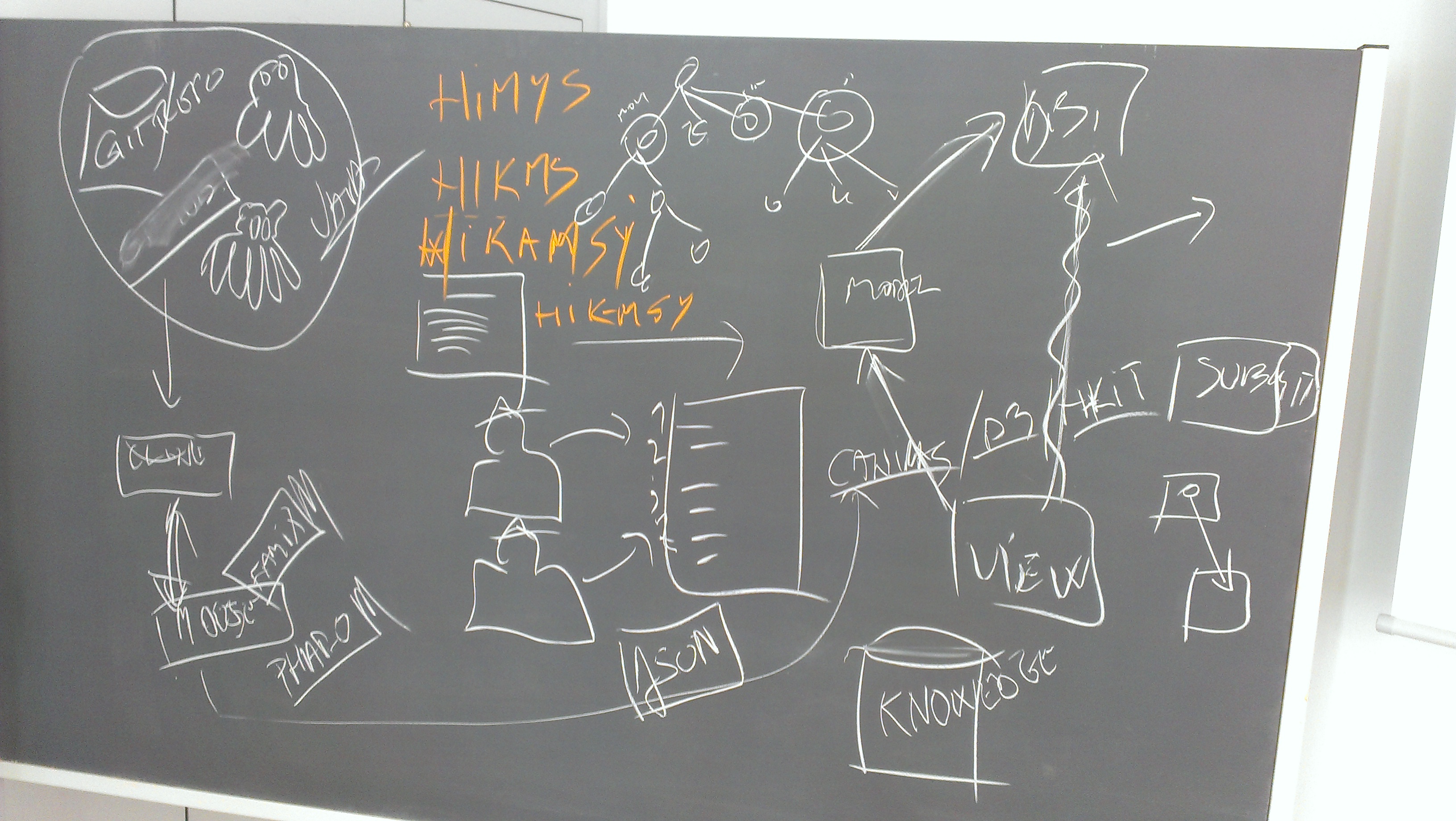 Hik-msy-brainstorming