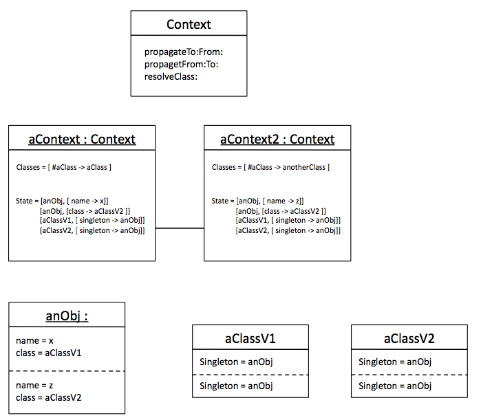 Contextual_class_uml