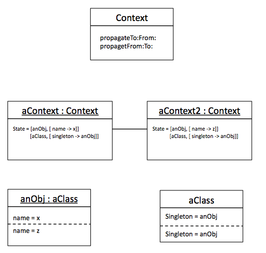 Class_meta_level_uml