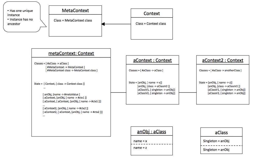 Chicken_egg_uml