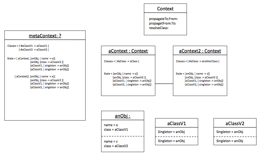 Context_meta_level_uml