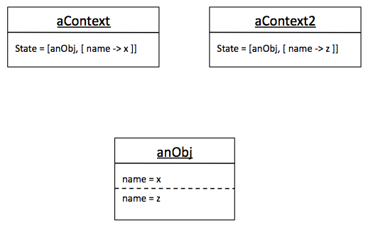 Basics_uml