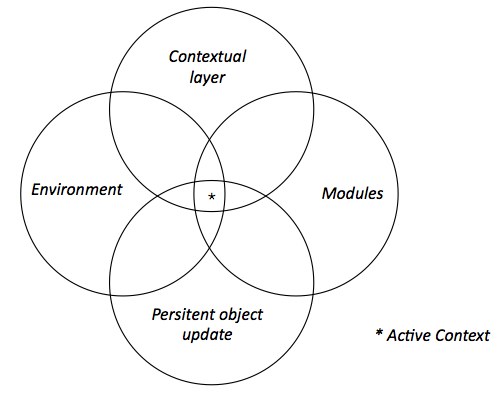 Related_work_vienne_diagram