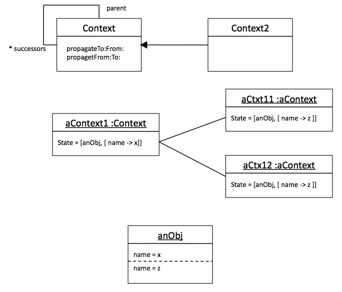 Propagation_uml